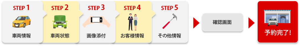 鈑金お見積もりフォームの流れ